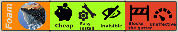 Rating Foam Guard