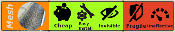 Rating of Mesh Guards